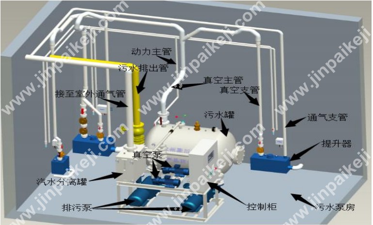 真空排水设备